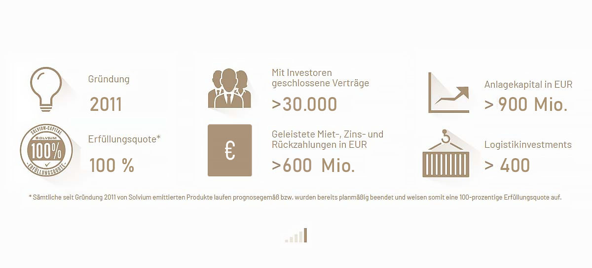 Übersicht Erfolgsbilanz
