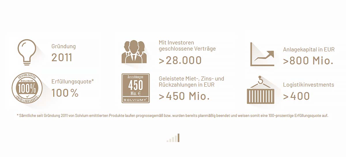 Übersicht Erfolgsbilanz